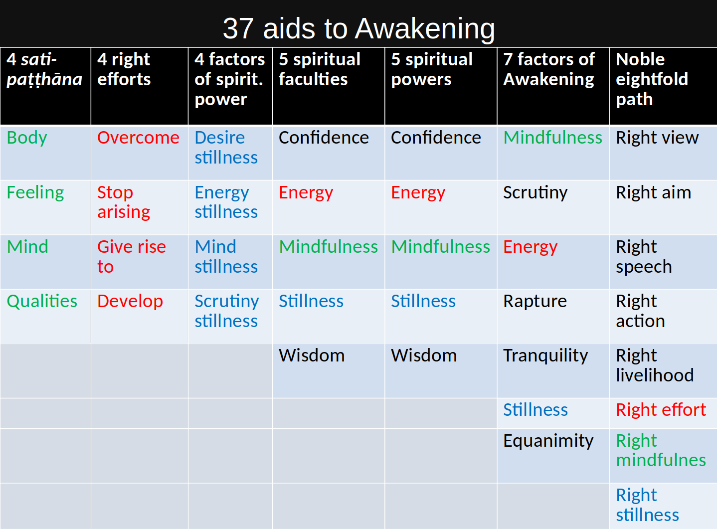 37 aids awakening v2