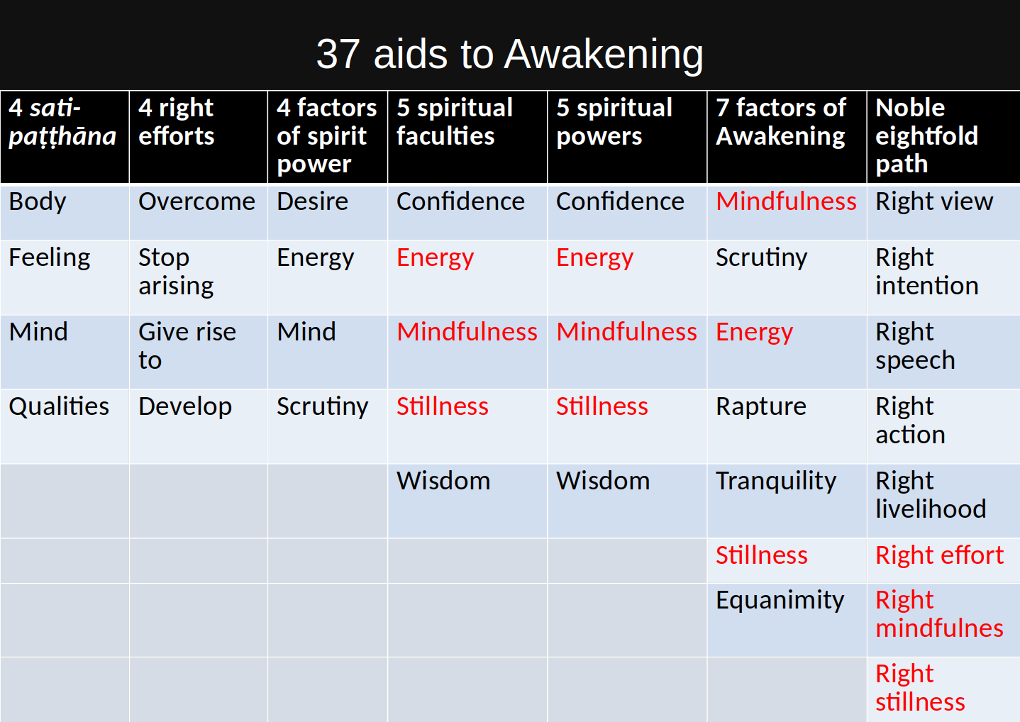 37 aids awakening v3