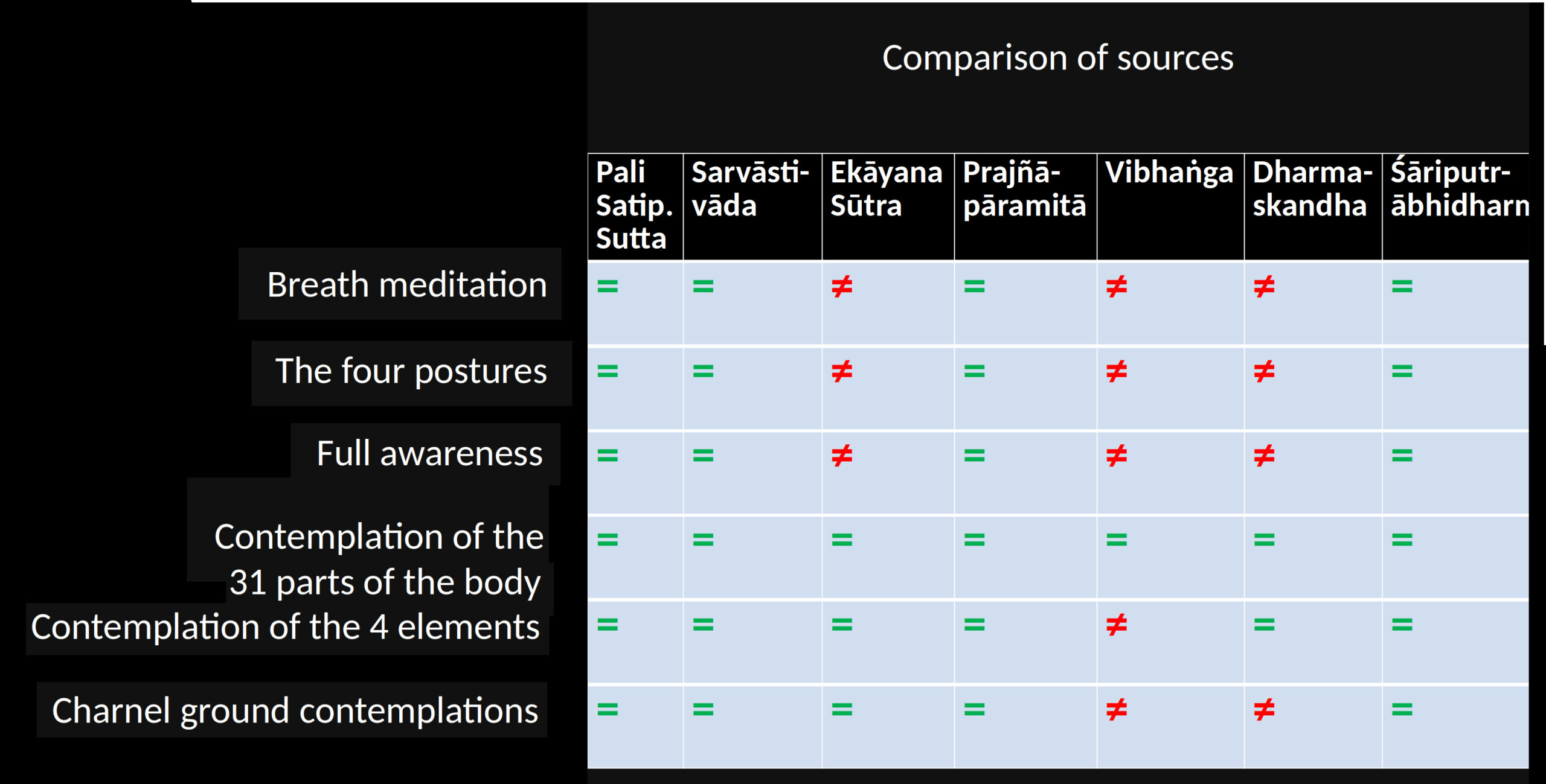brahmali-comparison-sources-2