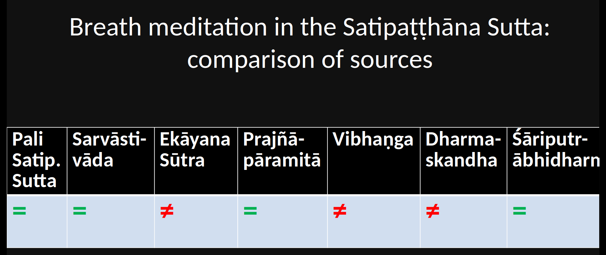 breath-meditation-satipatthana