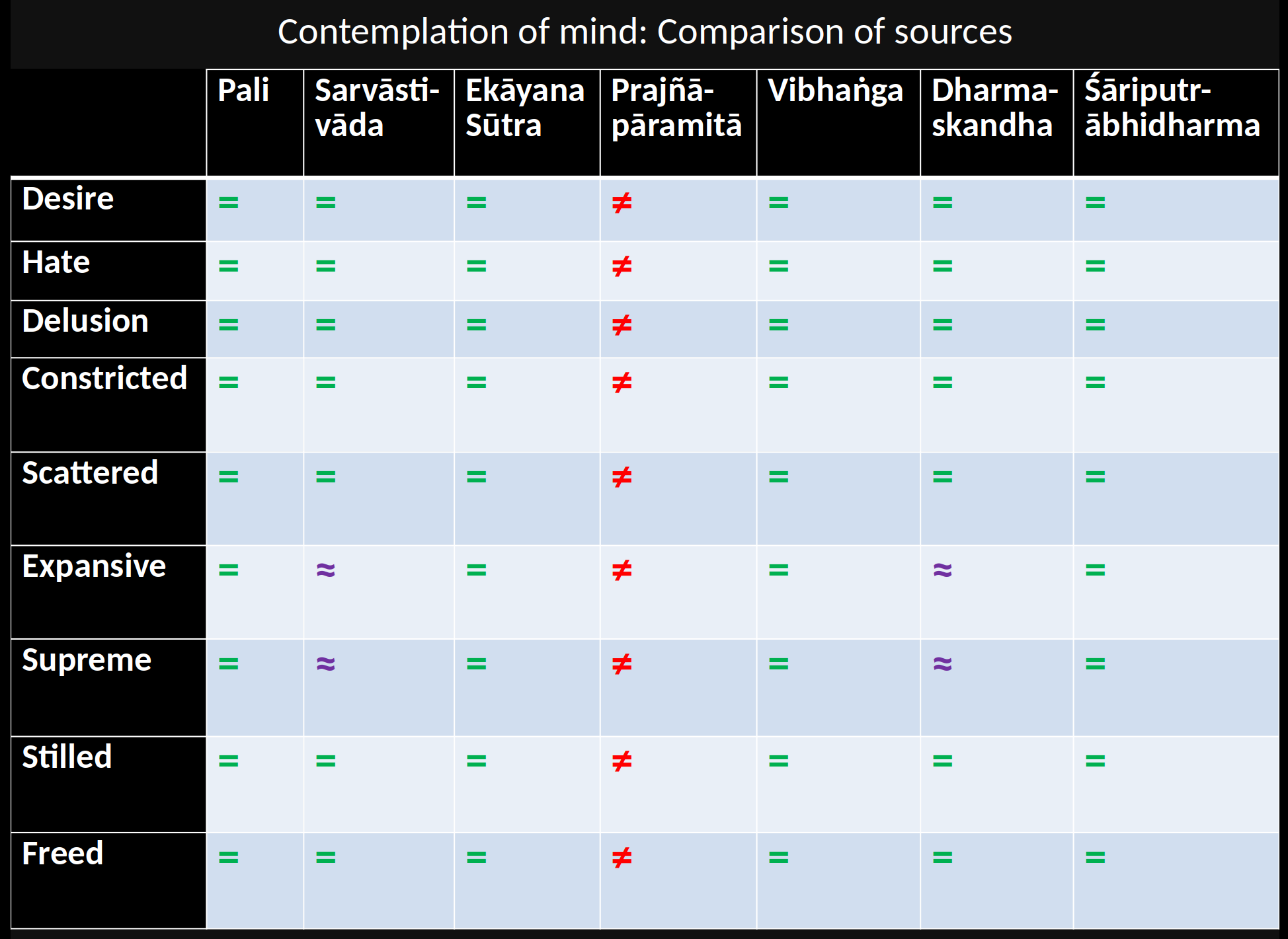 contemplation-mind-sources