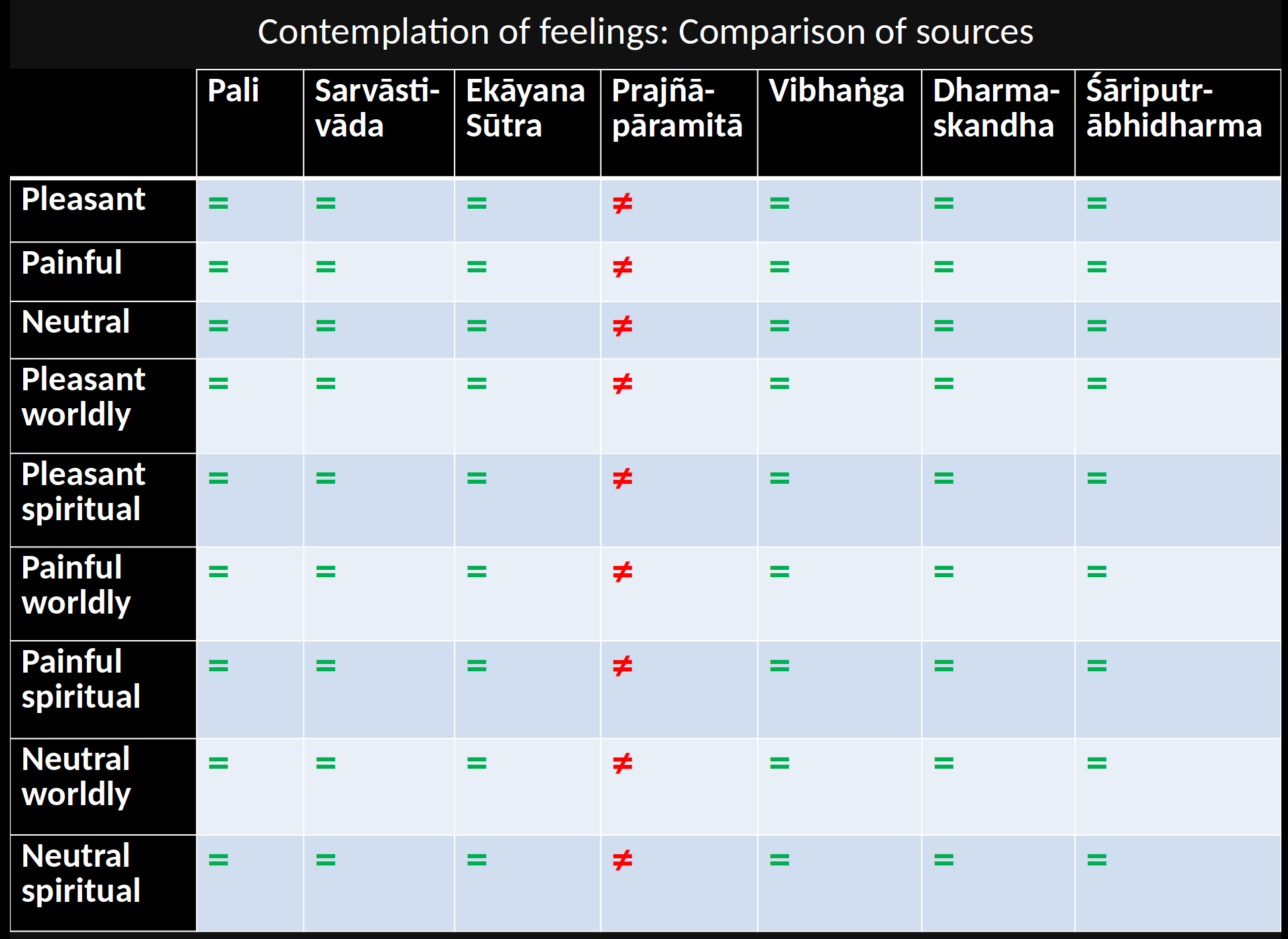 contemplation_feelings-sources