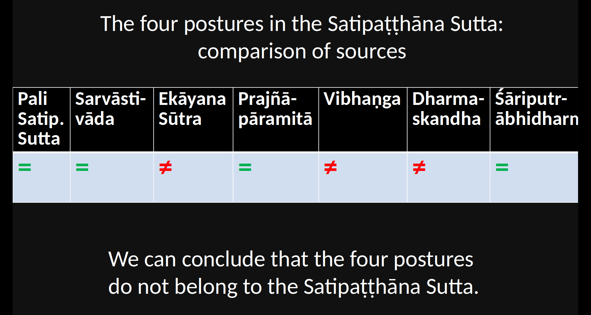 full-awareness-satipatthana