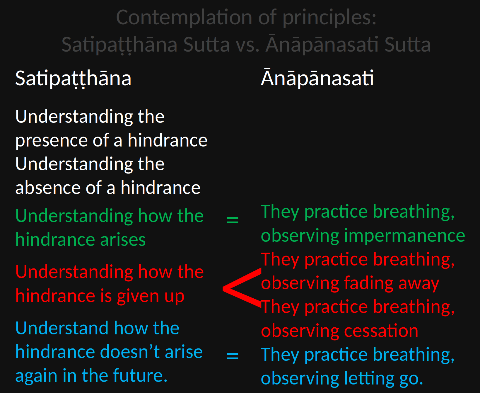 sati-anapana-1
