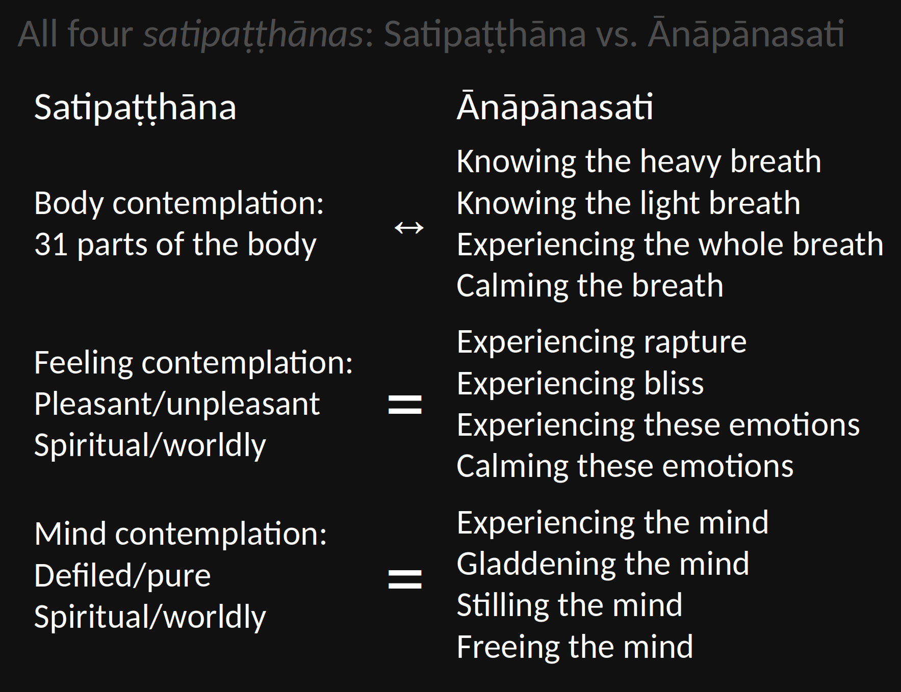 sati-anapana-3