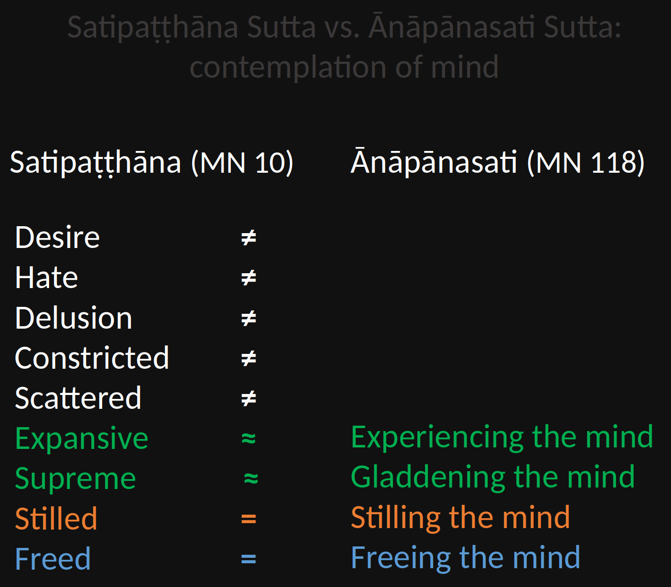 satipatthana-anapanasati-mind