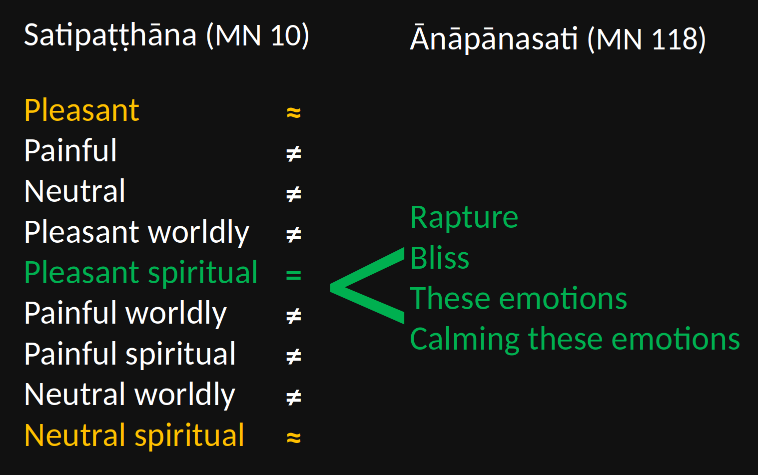 satipatthana-anapanasati