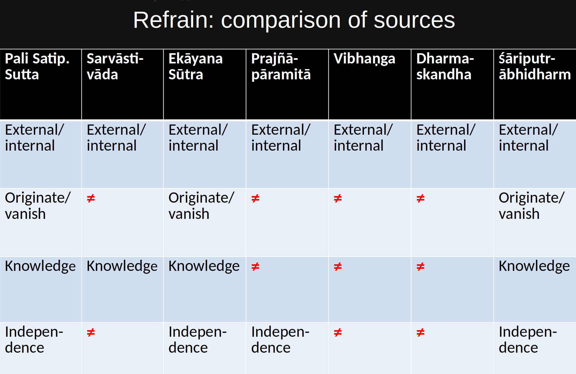 table-comparison-sources
